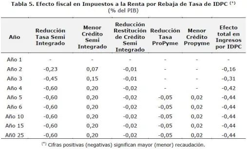 Imagen pegada