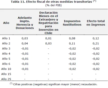 Imagen pegada